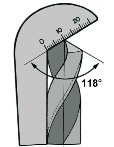 Plantilla afilado de brocas