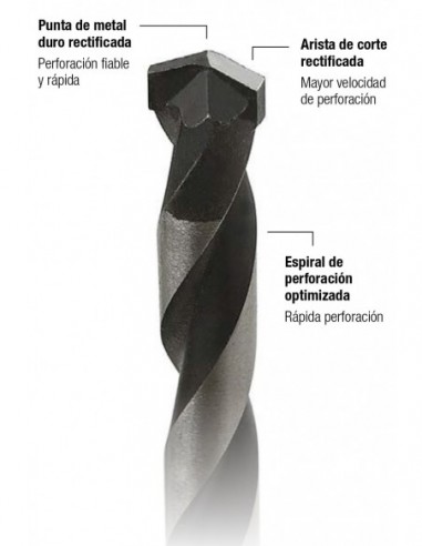 Brocas cilíndricas super Imco