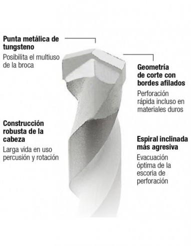 Brocas Imco-Multi construcción