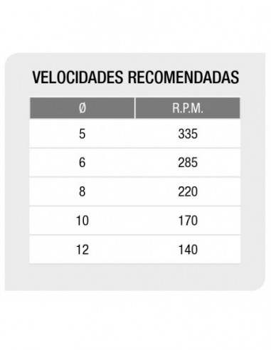 Brocas power ceramic
