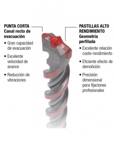 Brocas SDS-Plus Pilot