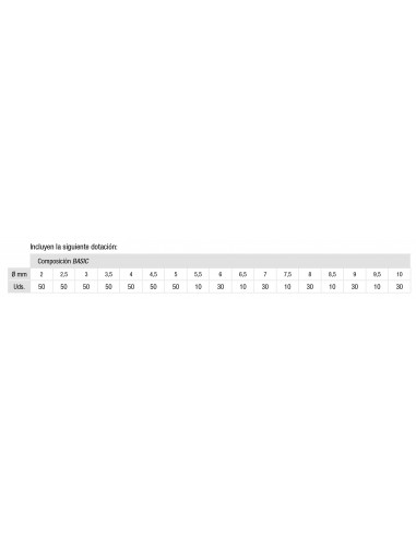 Composiciones basic