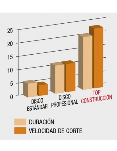 Disco top construcción