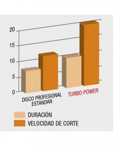 Disco turbo power