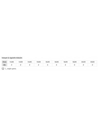 Implantación basic SDS-Max