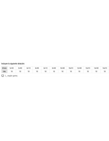 Implantación basic SDS-Plus