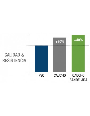 Manguera de aire caucho
