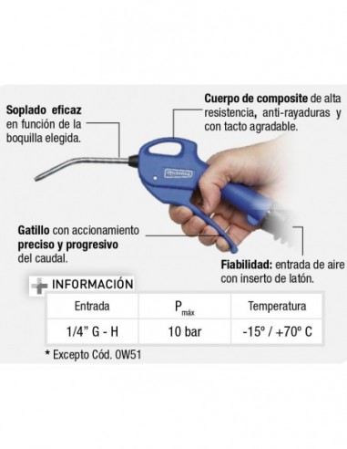 Pistola sopladora efecto venturi