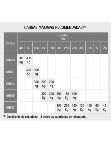 Puntales de expansión